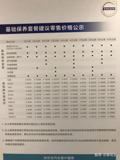 沃尔沃xc60保养费用价格表（看沃尔沃XC60车主评价）