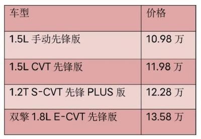 卡罗拉双擎2022款报价及图片（2021款卡罗拉参数配置）