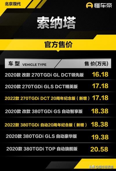 现代索纳塔报价及图片（北京现代索纳塔20周年纪念版）