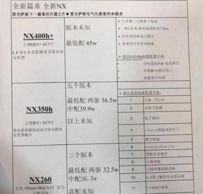 雷克萨斯nx最新价格（全新一代雷克萨斯nx售价）