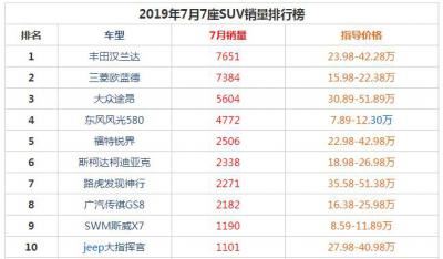 7座SUV销量排行榜 哪些7座suv卖的最好