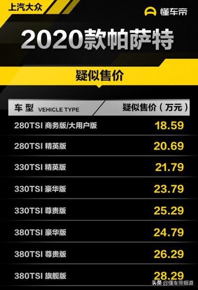 大众帕萨特最新价格图（2020款大众帕萨特售价曝光）