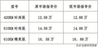 北汽制造汽车报价及图片（摩登汽车最新消息）