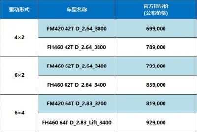 沃尔沃车价格明细（沃尔沃卡车产品价格及配置公布）