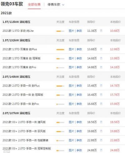 领克03价多少钱 落地价10.68万价仅需11.75万 