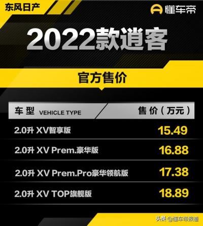 全新逍客2022款报价及图片（2022日产逍客全新款参数）