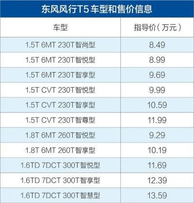 东风风行t5价格及图片（东风风行t5最新款图片）