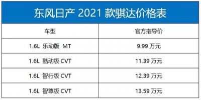 东风日产骐达2021款报价及图片（东风日产2021款骐达车型解析）