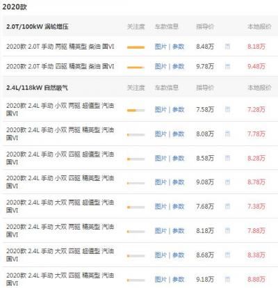 风骏5报价表 风骏5价多少钱(最低仅为8.09万) 