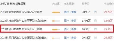 2019款宝马2系多少钱 提走宝马2系最低需要29.75万元 