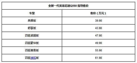 英菲尼迪qx60国产价格，英菲尼迪qx60落地价