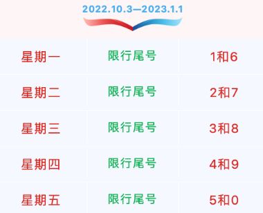 限号2022年10月最新限号时间