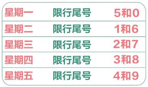 限号2023年2月最新限号时间表