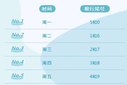 北京限号2023年2月最新限号