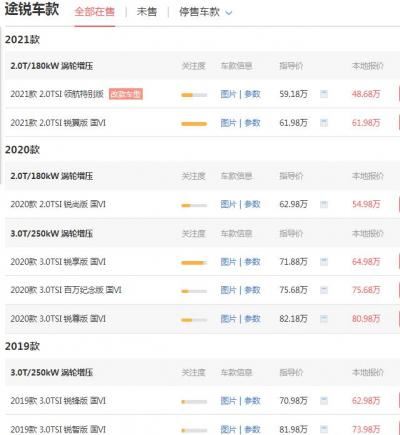大众途锐价格多少钱一辆 价最低仅需53.12万性价比超高 