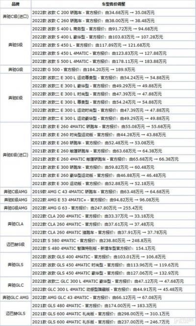 奔驰车型和价格及图片（奔驰多款车型宣布涨价）