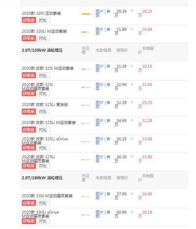 宝马3系优惠多少钱 优惠2.81万售价仅需28.29万