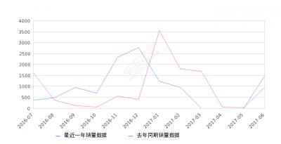 奇瑞e5销量口碑（奇瑞汽车e5怎么样质量好不好）