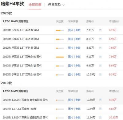 哈弗h4价格2020款 价最低仅需6.86万 