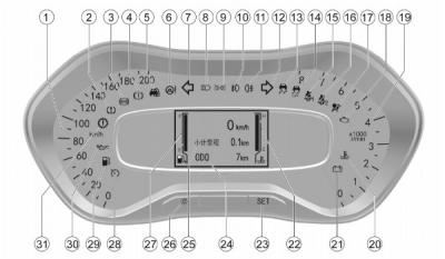 宝骏510仪表指示灯详解 一共有31个功能指示灯 