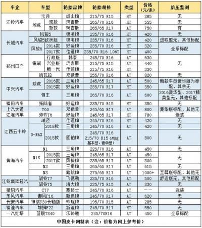 皮卡车价格大全（皮卡轮胎价格表）