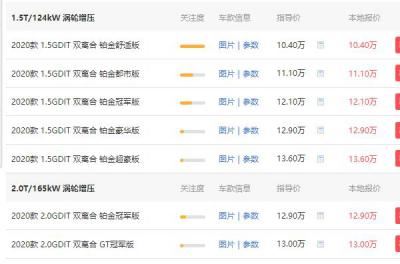 长城哈弗h6贷款买车首付多少 哈弗h6贷款购车明细表