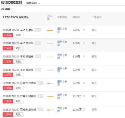 天津一汽骏派d80报价 价最低不足8万元 
