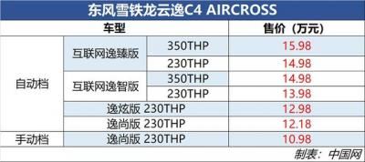 东风雪铁龙云逸c4价格及图片（东风雪铁龙云逸c4参数及配置）