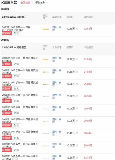 汉兰达低配多少钱 26.23万百公里油耗仅为8.2L 