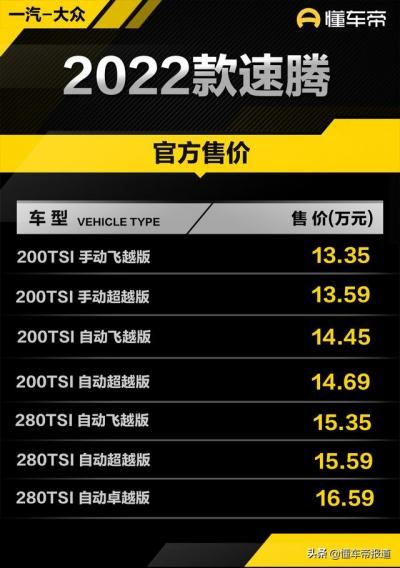 速腾汽车报价及图片（大众2022款速腾上市）