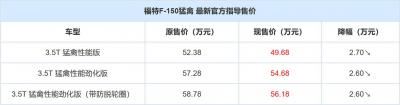 福特f150皮卡报价（新款福特F-150猛禽售价）