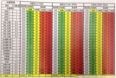 汽车钣金价格多少 汽车钣金各地价格表