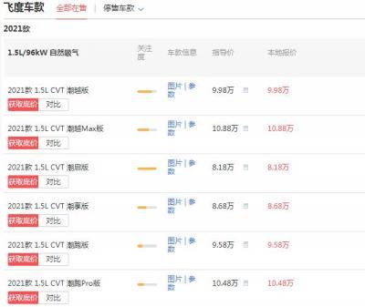 飞度价格最低是多少钱 起落地价最低仅为8.18万 