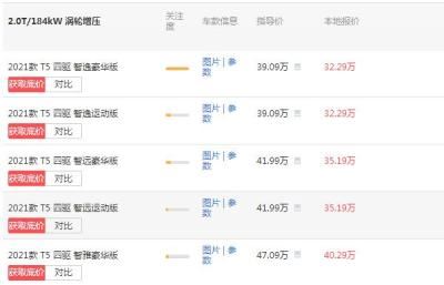 沃尔沃xc60价格多少钱T5 起落地价仅需32.29万 