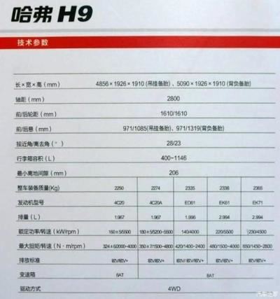 哈弗h9最新消息曝光（新款哈弗h9最新谍照）