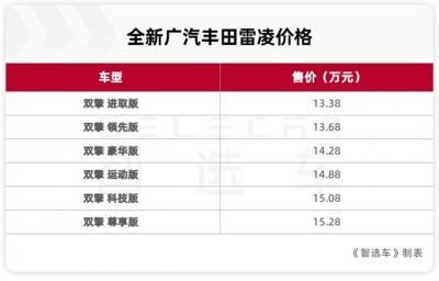广汽丰田雷凌价格及图片（全新丰田雷凌详细配置）