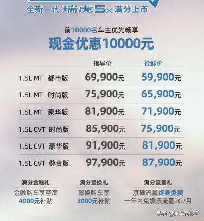 奇瑞瑞虎5图片及报价（新款瑞虎5x数配置解析）