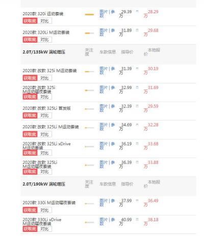 宝马3系报价多少钱 报价2.81万落地价仅需28.29万 