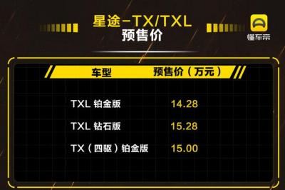 星途txl报价及图片（星途tx最新消息）