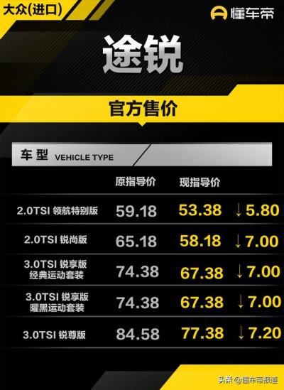 上汽大众途锐价格图片（大众全新途锐最新消息）