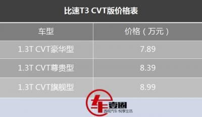 比速t3报价及图片（性价比最高自动档SUV）
