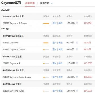 保时捷suv卡宴多少钱 最低价不足100万 