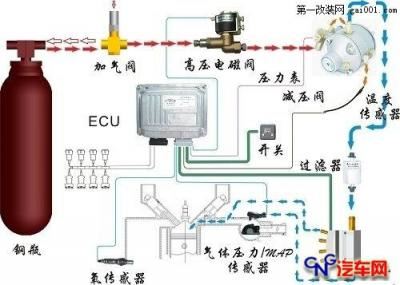 汽车油改气大概要多少钱（汽车油改气的好处与坏处）