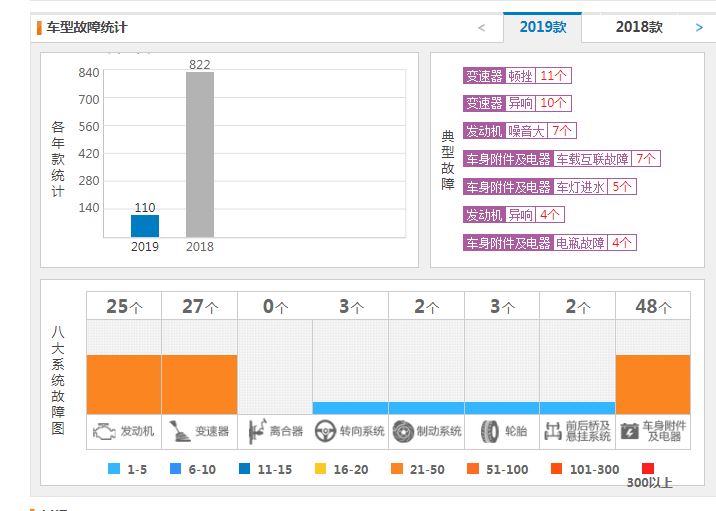 长城哈弗h4质量怎么样 哈弗h4怎么样毛病多吗值得买吗