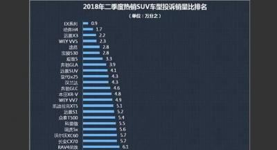 wey vv5这车质量怎么样 wey vv5质量好外观帅