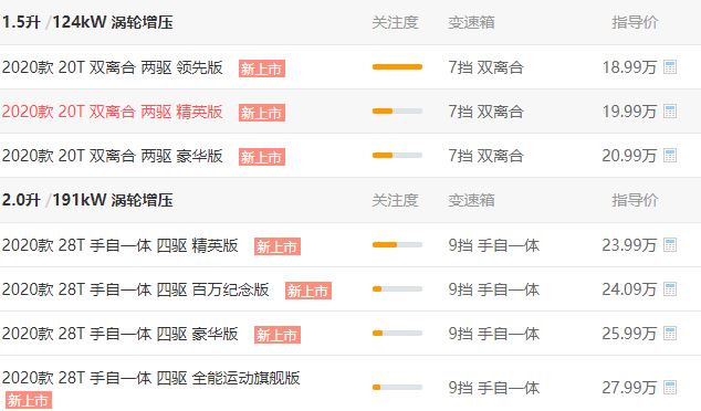 别克昂科威报价及图片 报价不到20万性价不超强