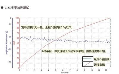 起亚KX3百公里加速几秒 起亚KX3发动机怎么样