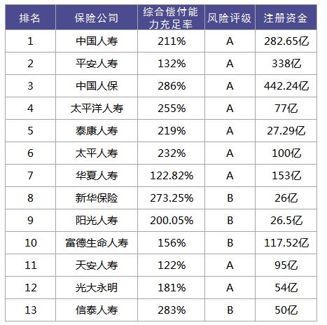 车险哪家保险公司好 保险公司排名