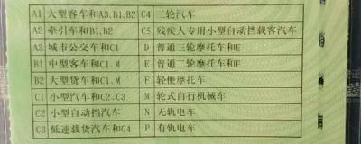 f照驾驶证怎么考 只需要学习科目一科目二科目三