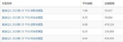 奥迪q2l油耗实际多少 奥迪q2l油耗一公里花费多少（大概8.39L）